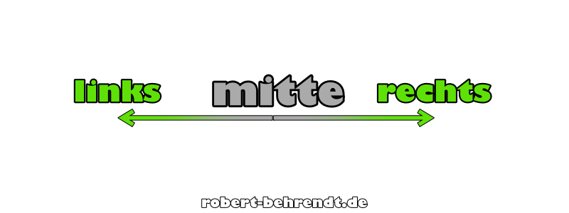 links mitte rechts