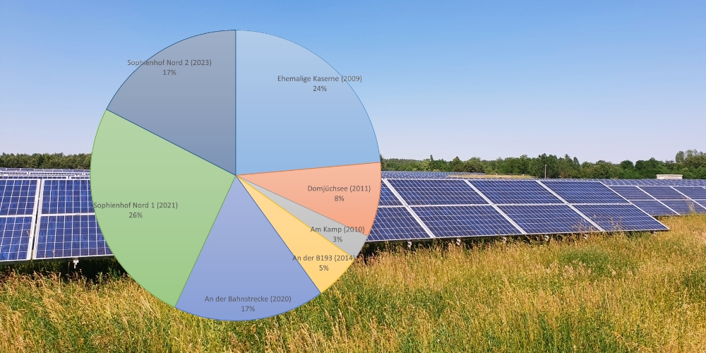 Solarparks in Neustrelitz