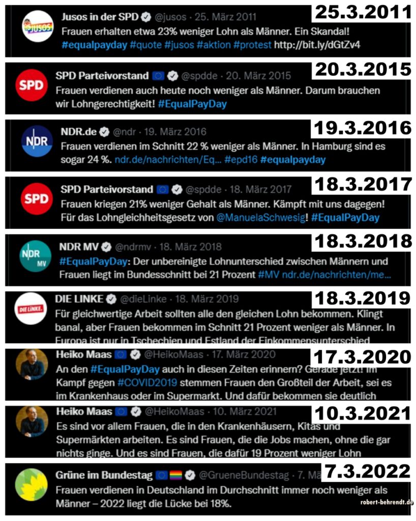 Equal Pay Day Verschiebung 2011 bis 2022.